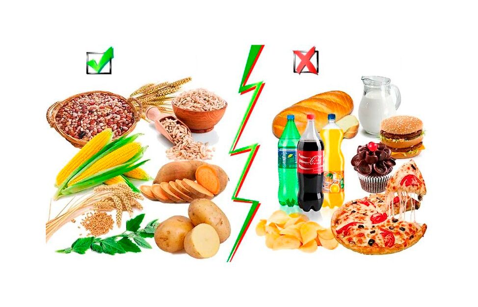 Alimentos complexos e simples com carboidratos